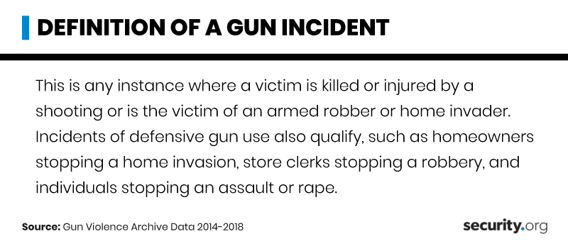 Definition of a Gun Incident