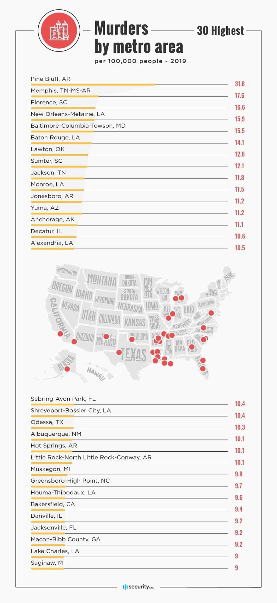 Top 30 murders by metro area per 100k people in 2019