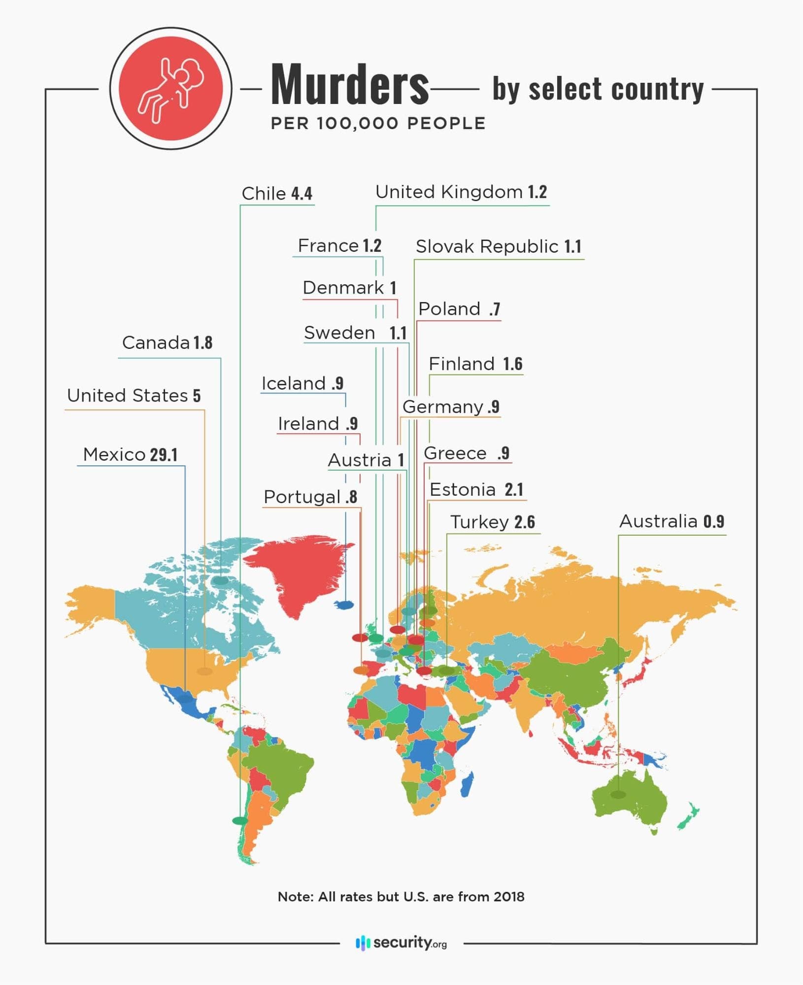 Murders per 100k people by select country