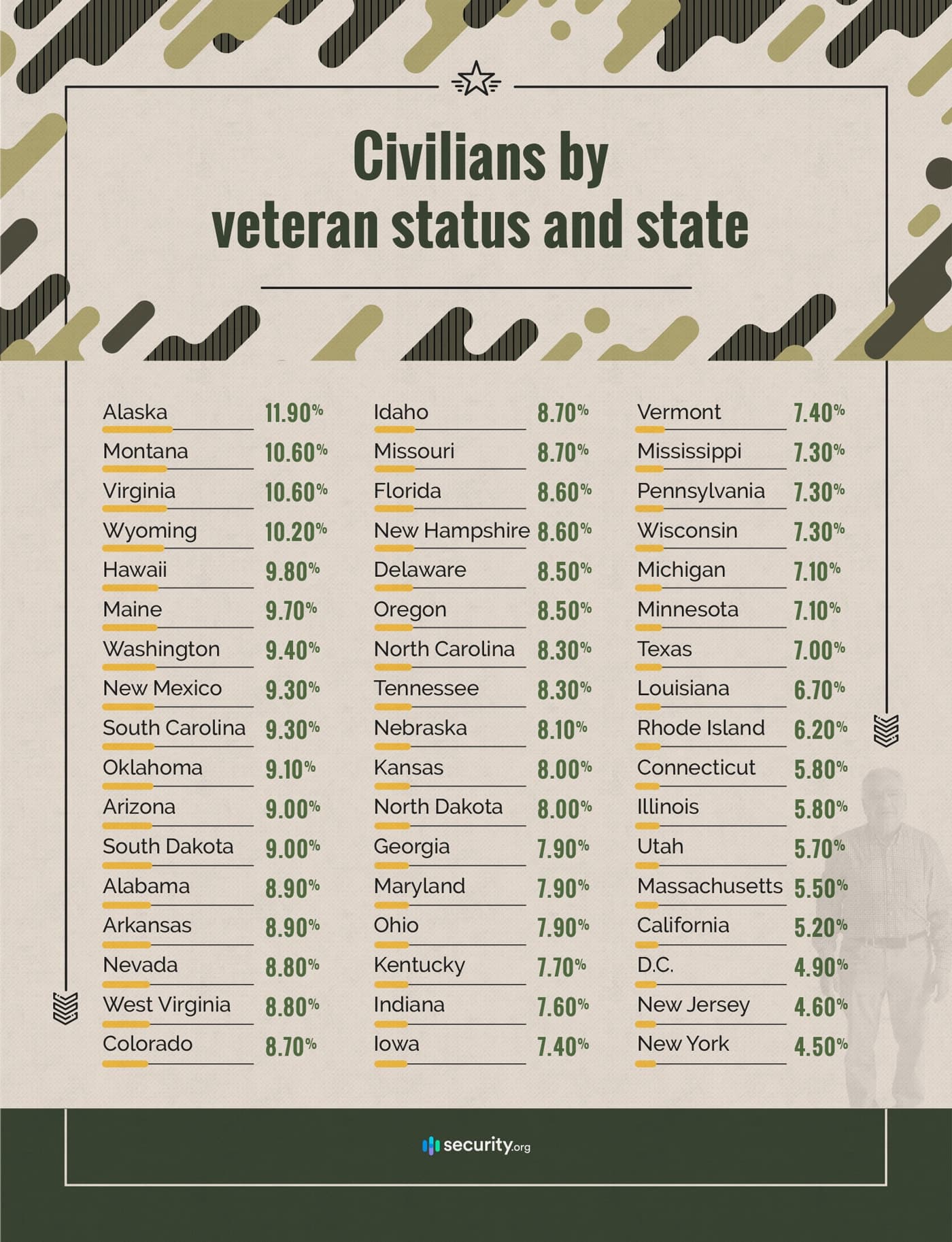 US army tops lists of most powerful militaries in the world