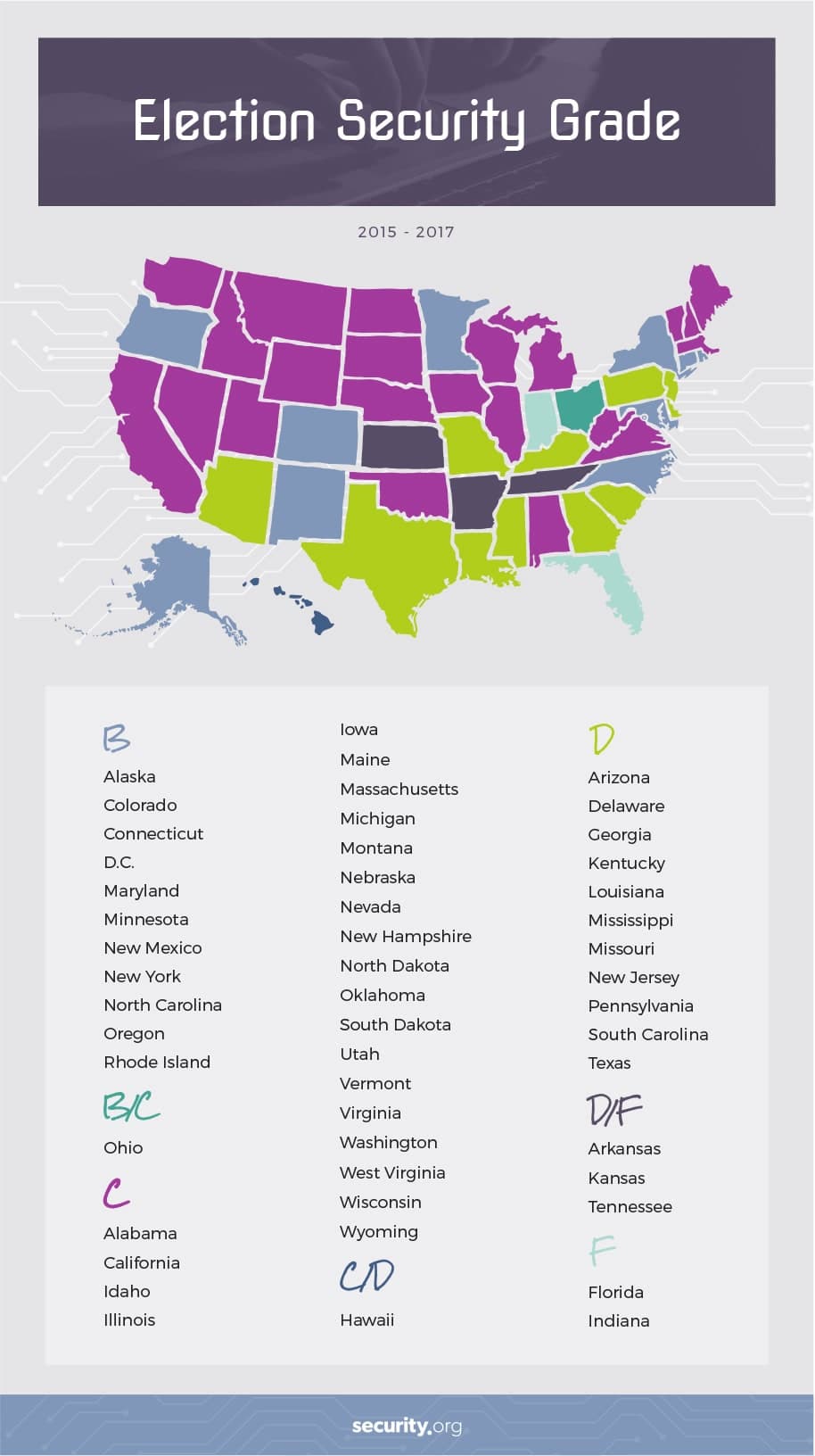 Election security grade map between 2015 and 2017