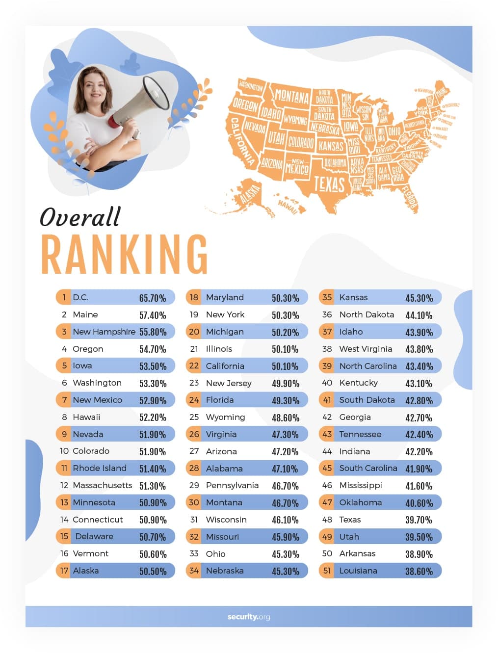 Women situation favorability rating by state