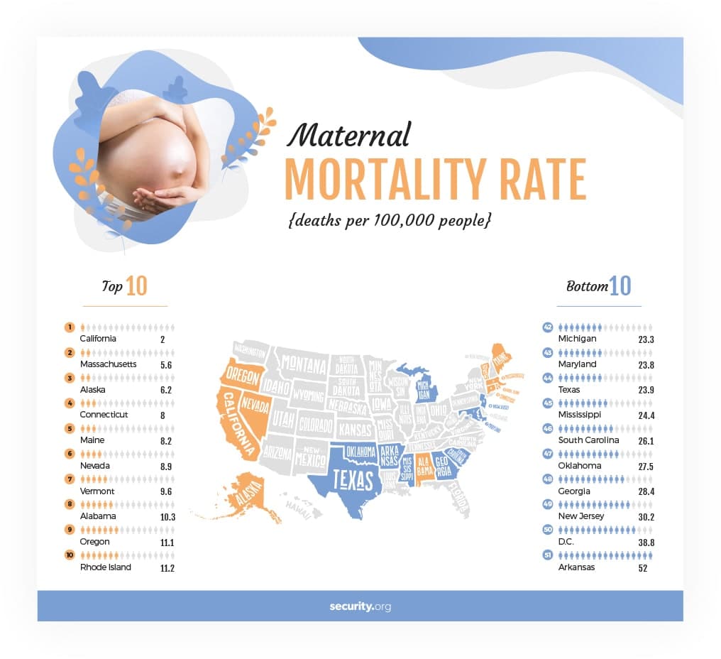 Maternal mortality rate per 100k people