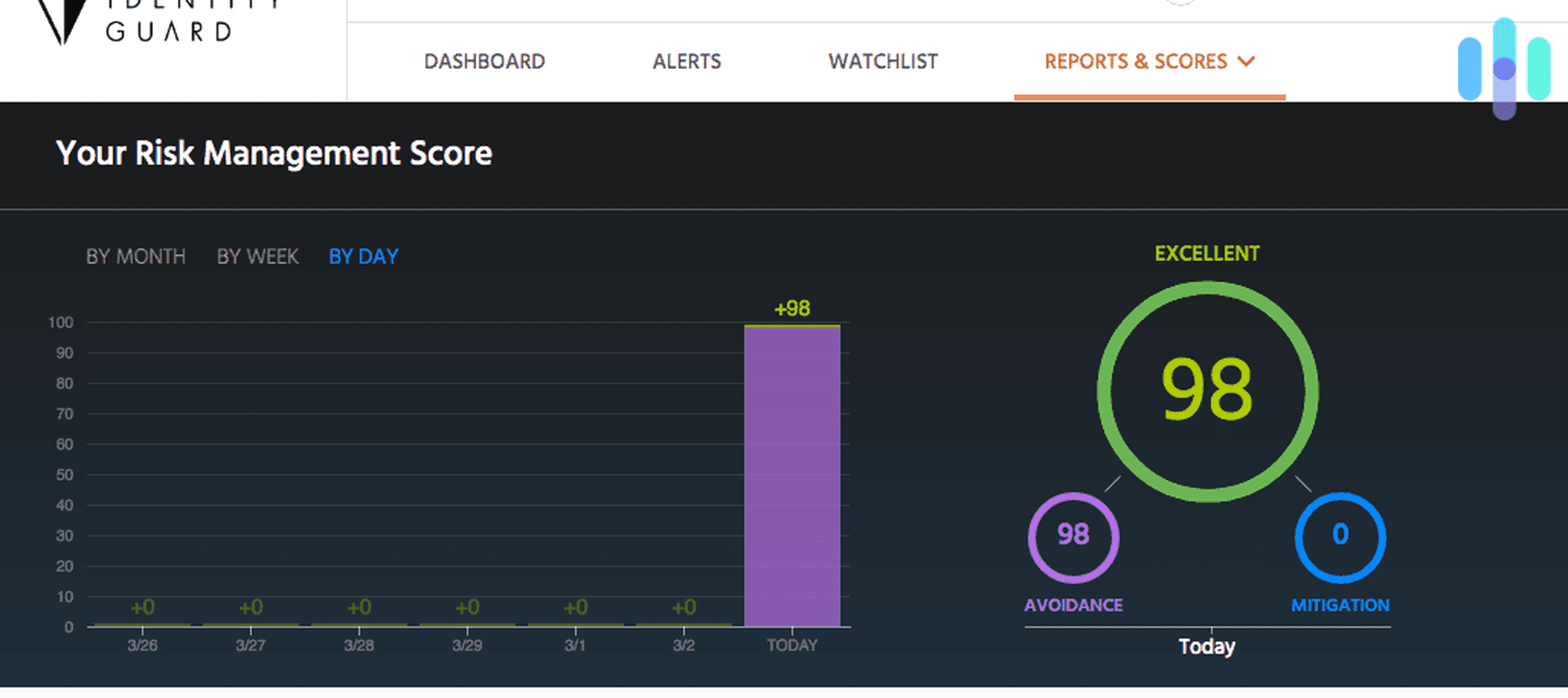 Identity Guard Risk Management Score