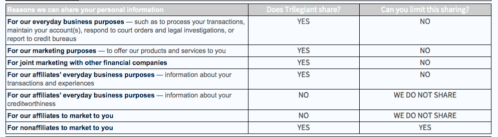 PrivacyGuard Privacy Policy