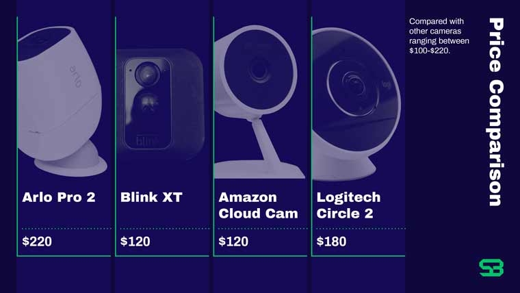 Arlo Pro 2 vs. Blink XT vs. Amazon Cloud Cam vs. Logitech Circle 2 Price Comparison