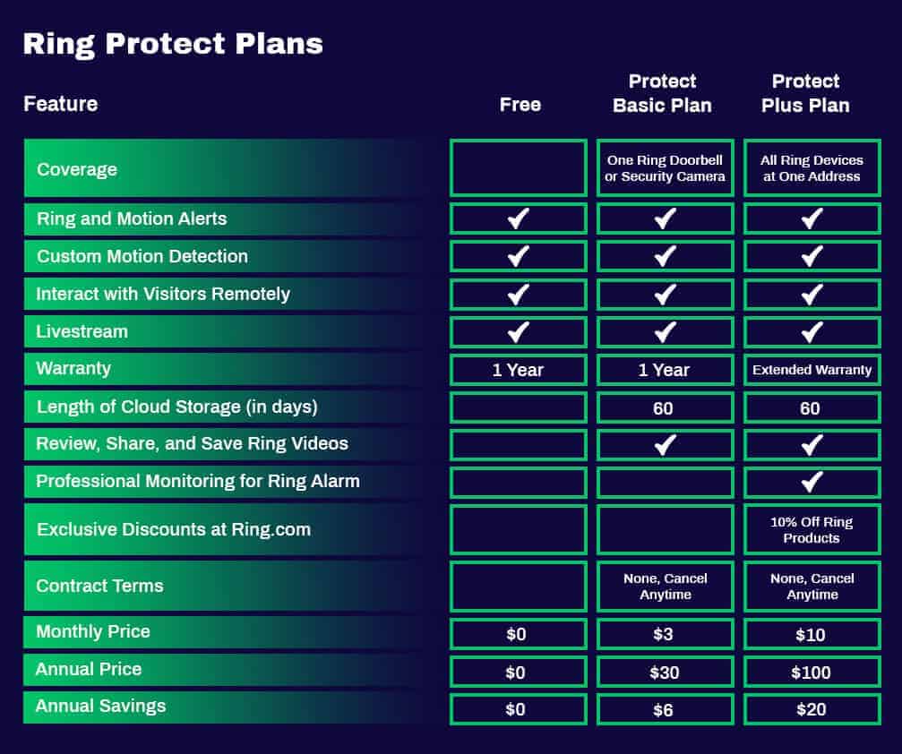 What Is Ring Protect?