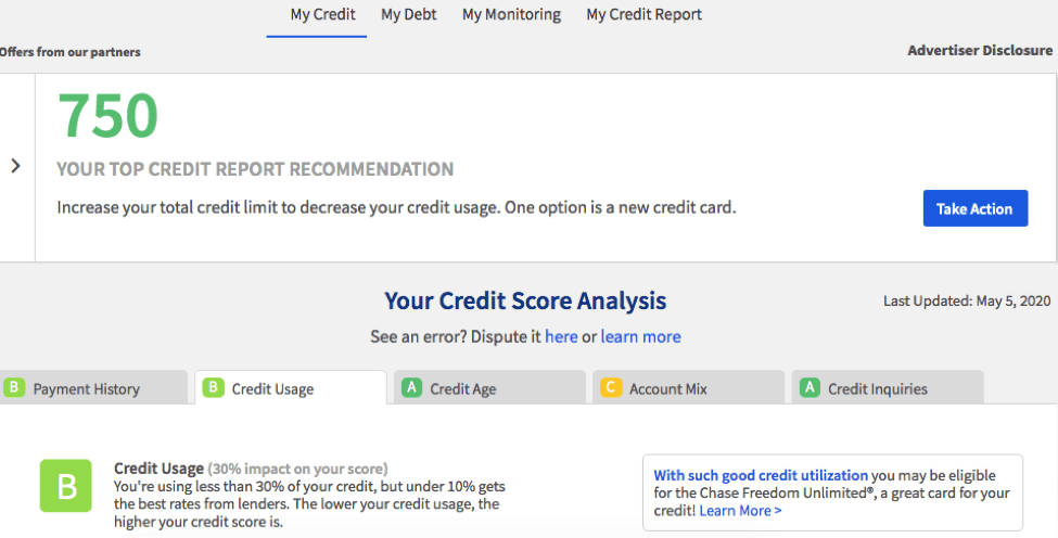 Credit Sesame Credit Score Analysis