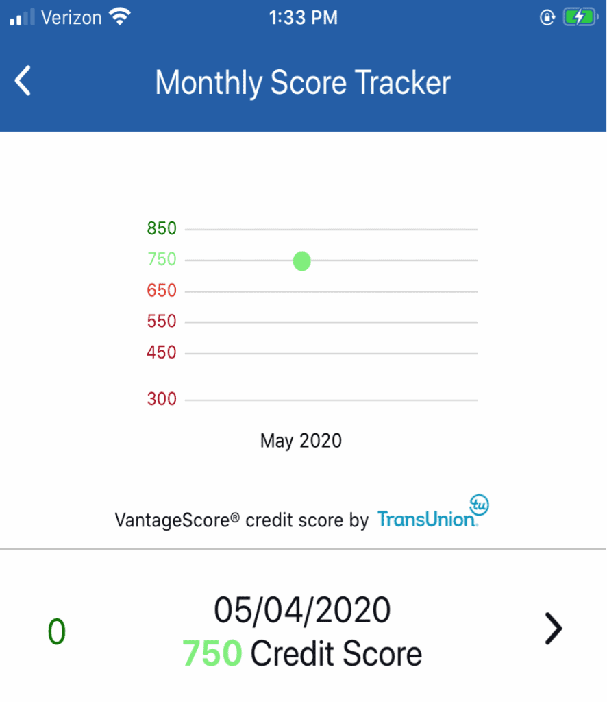 IDShield Monthly Score Tracker