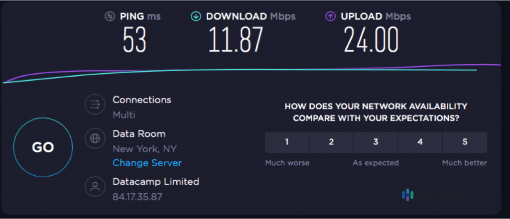 Surfshark Speeds While Connected