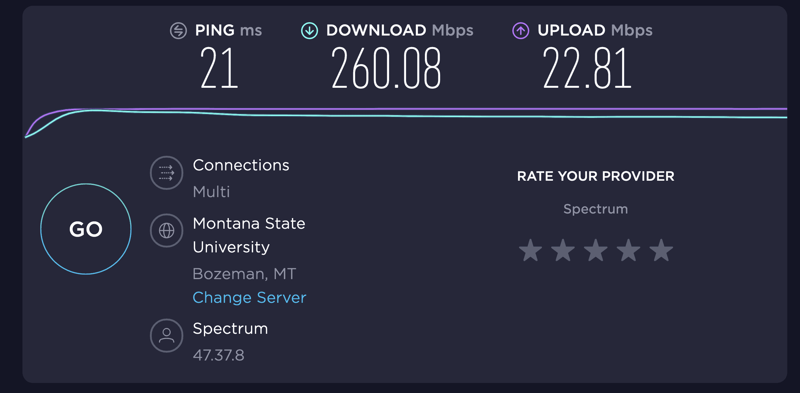 Speed Test on Mac Without VPN