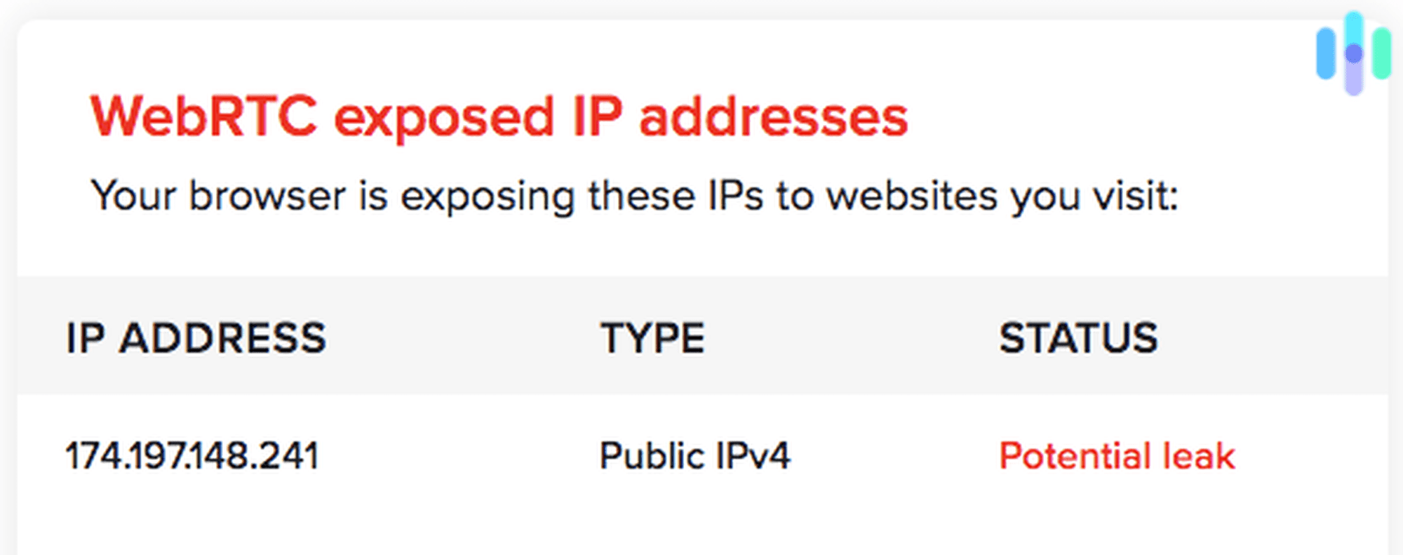 Prueba de fuga de WebRTC sin nordvpn