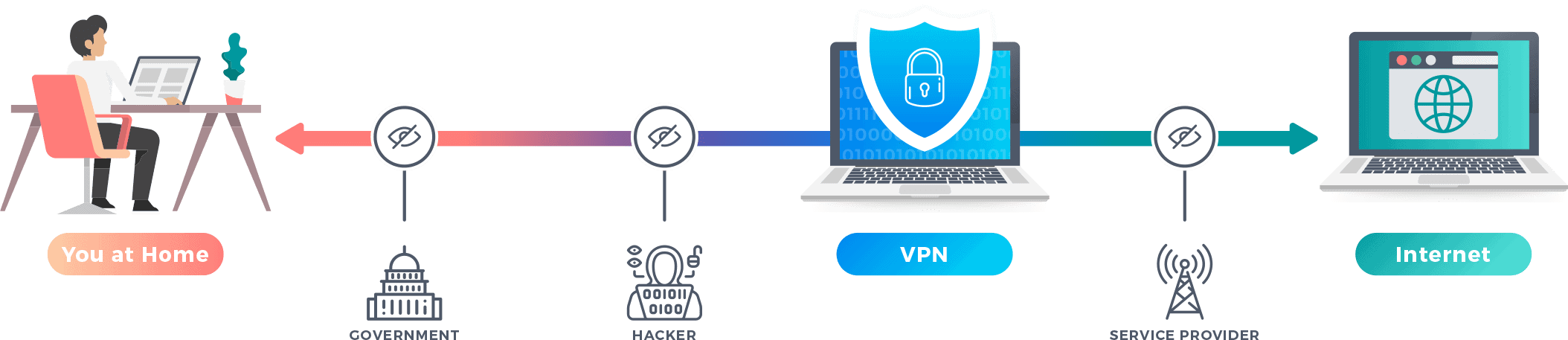 Впн запрещен в россии или нет. VPN. VPN картинки. VPN сервисы. Как работает впн.