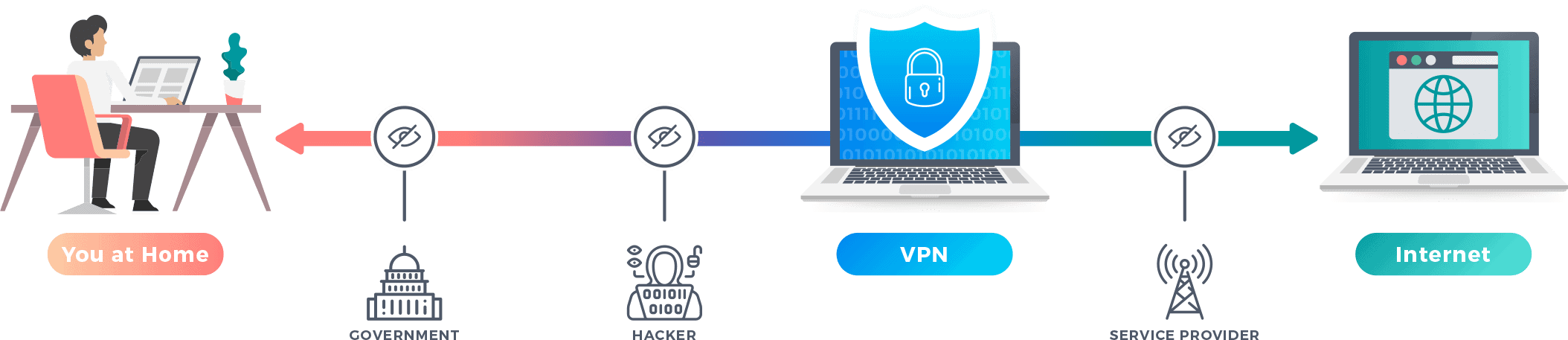 Запрет на vpn в россии