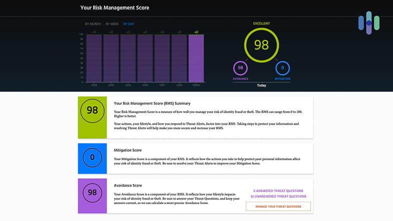 Identity Guard Risk Management