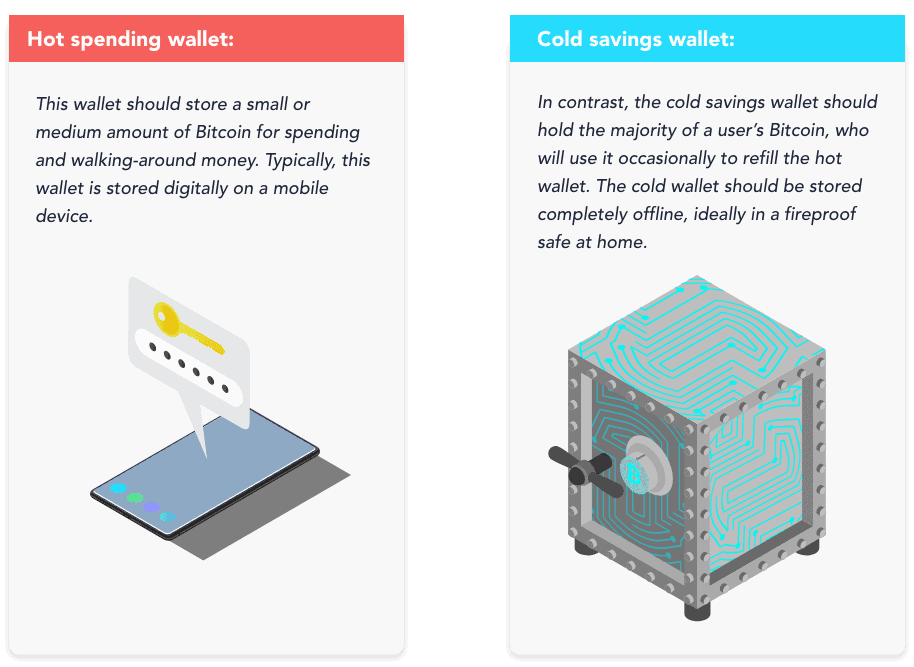 Hot wallet vs cold wallet