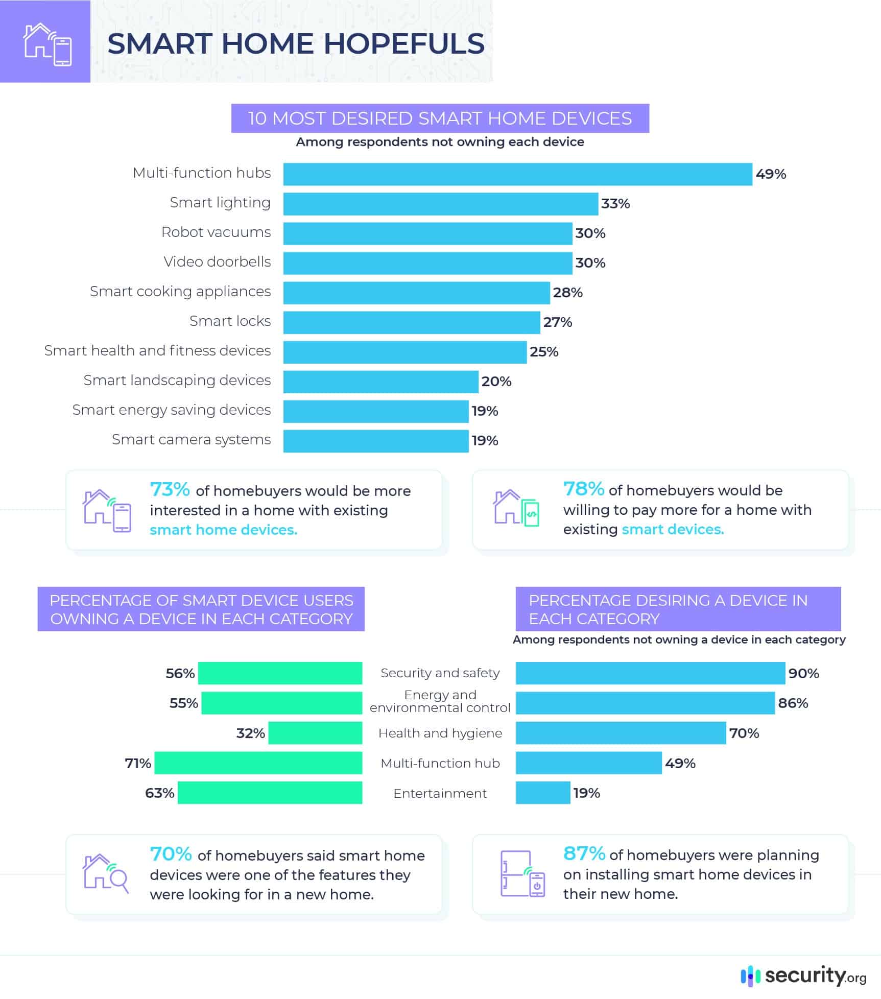 10 Reasons Why Smart Home Gadgets are Worth the Investment