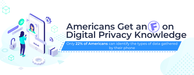 Americans Get an F on Digital Privacy Knowledge