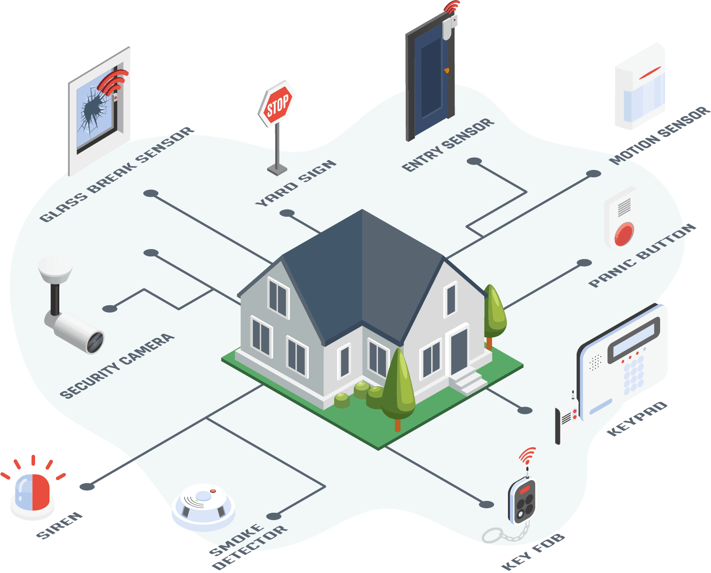 What is a Home Security System