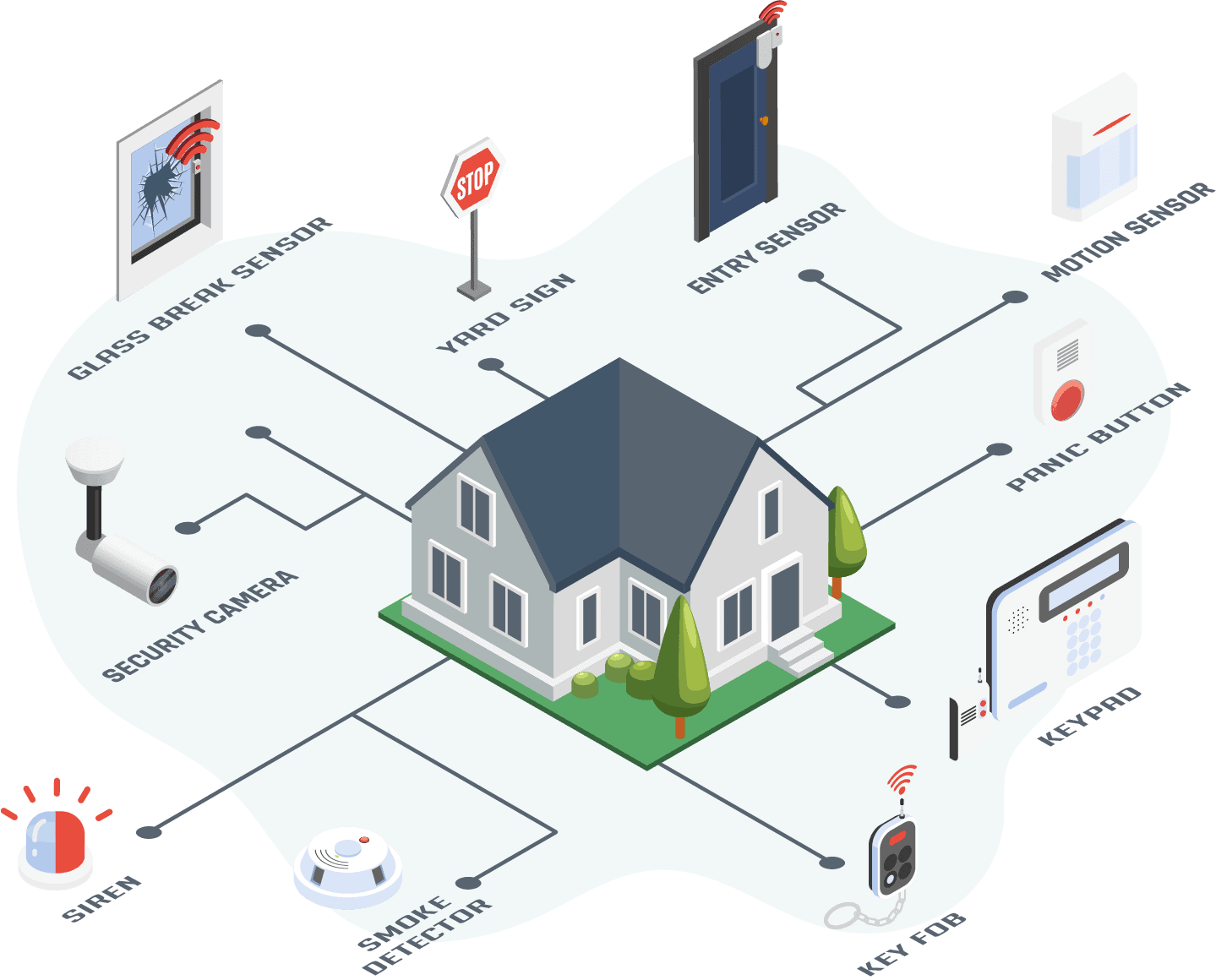 smart home security systems