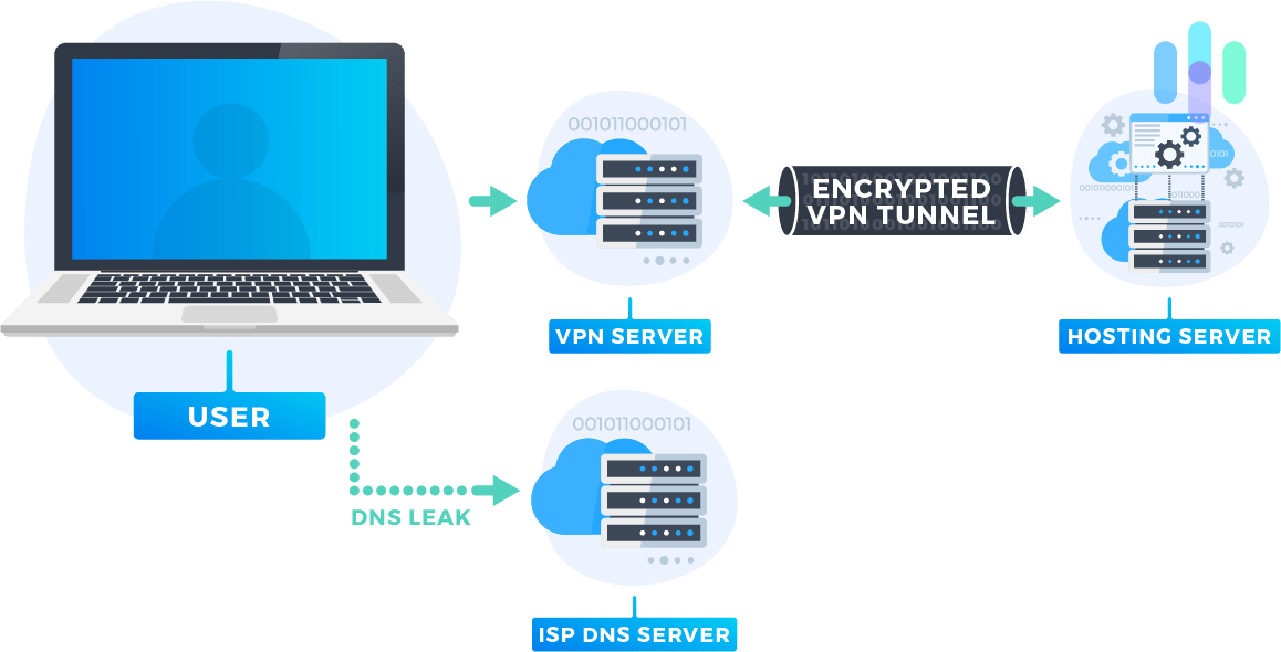 PureVPN Review 13 DNS Leak Test