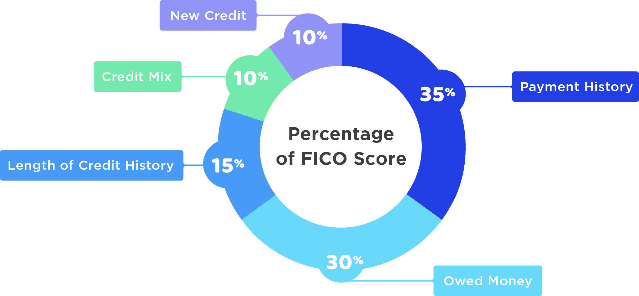 What Is a Credit Report and How Do You Get One?