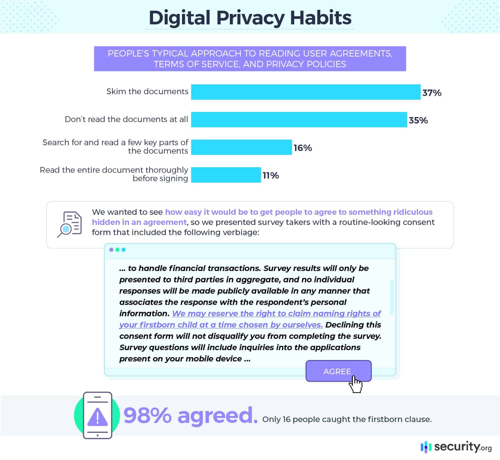 Digital Privacy Habits