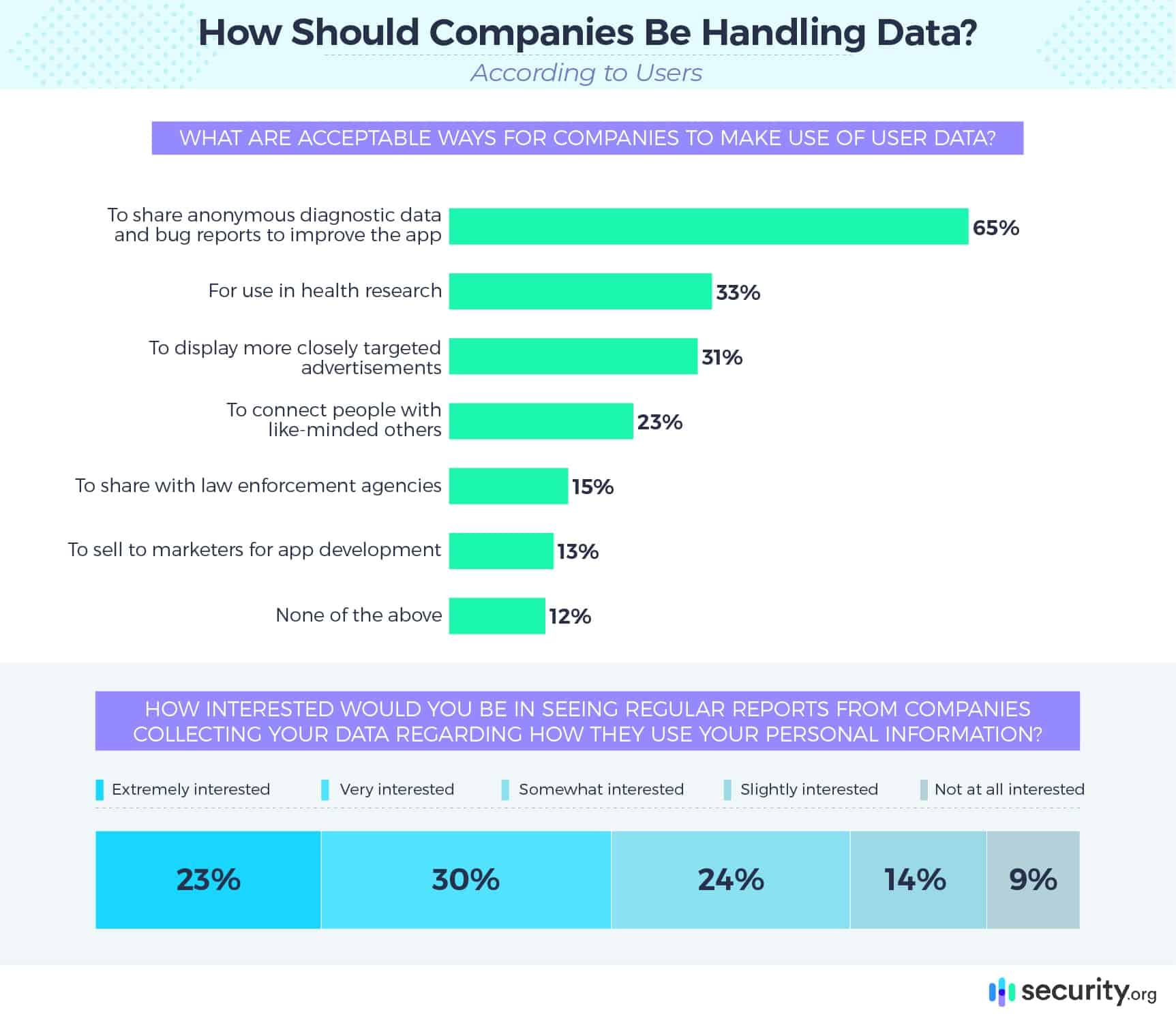 How Should Companies Be Handling Data?