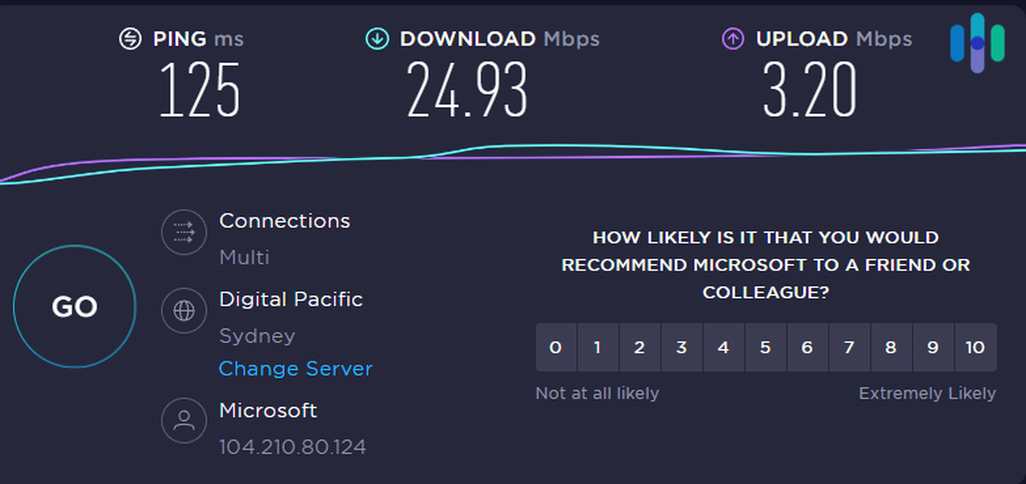 X-VPN speed test