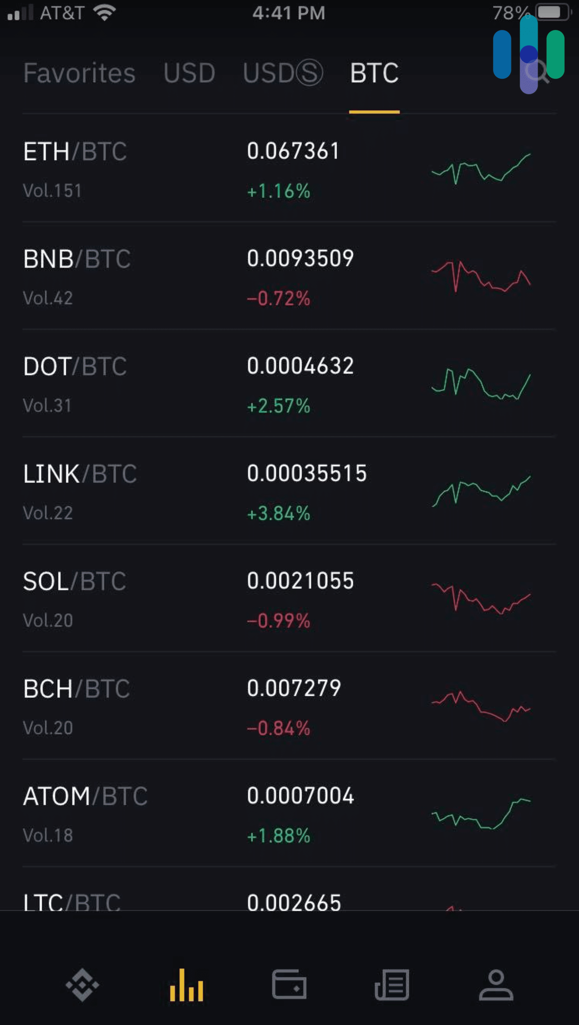 Binance's mobile app on an iPhone