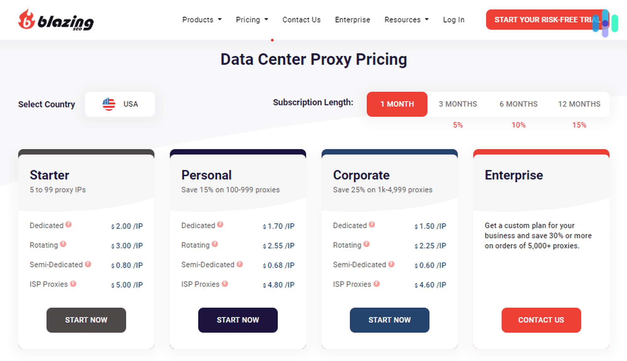 Blazing Proxy Product Image