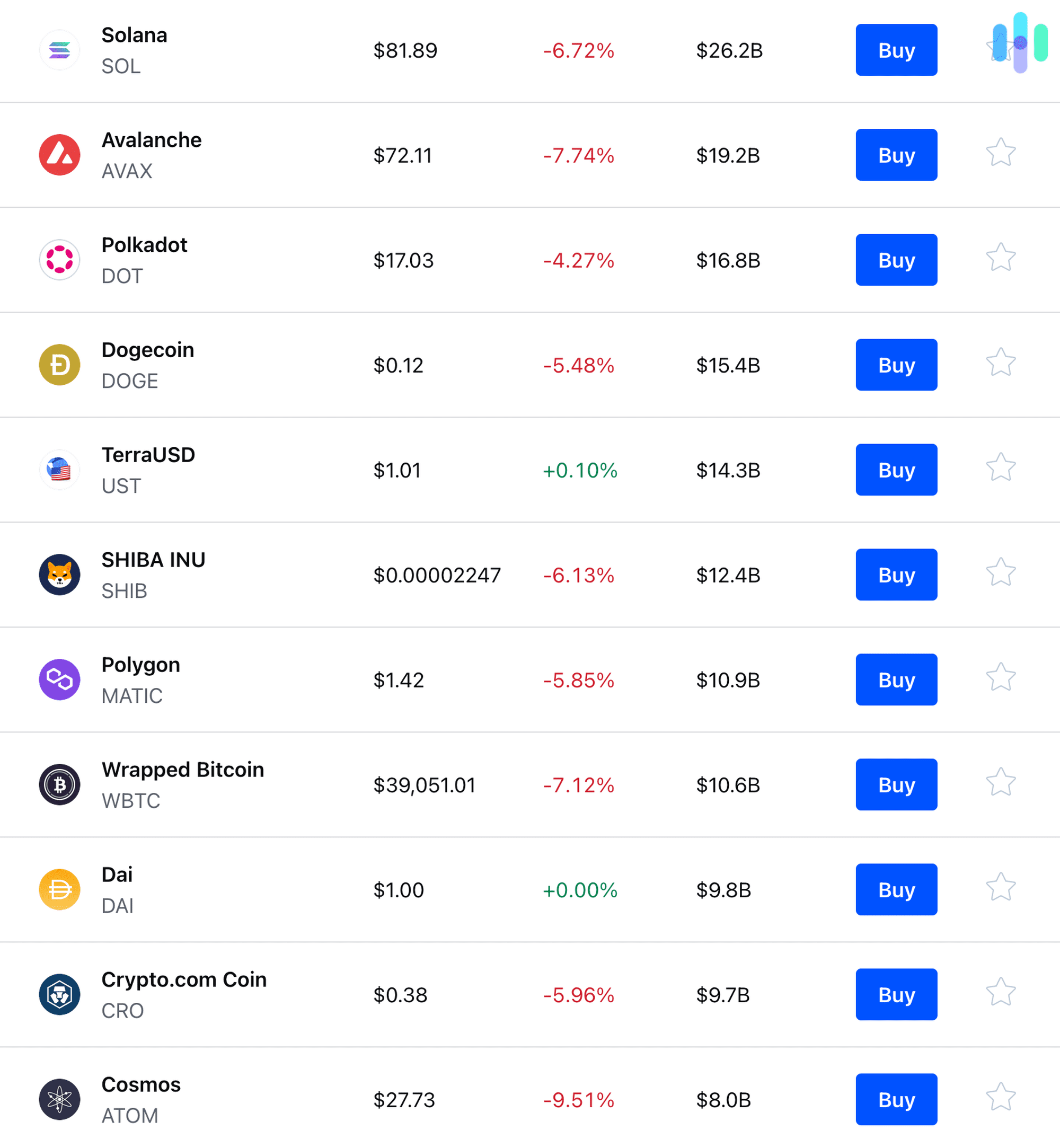 Cryptocurrencies available on Coinbase Cryptocurrencies available on Coinbase