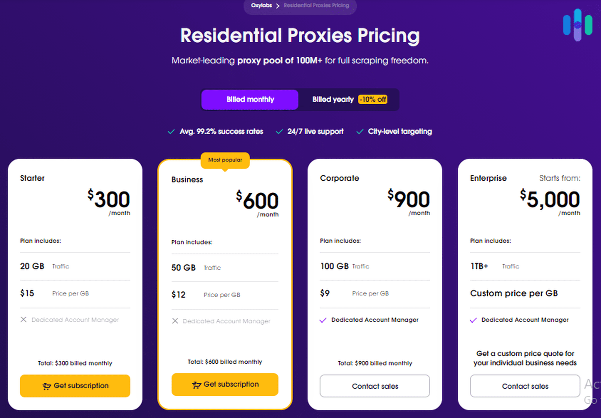 Oxylabs Product Image