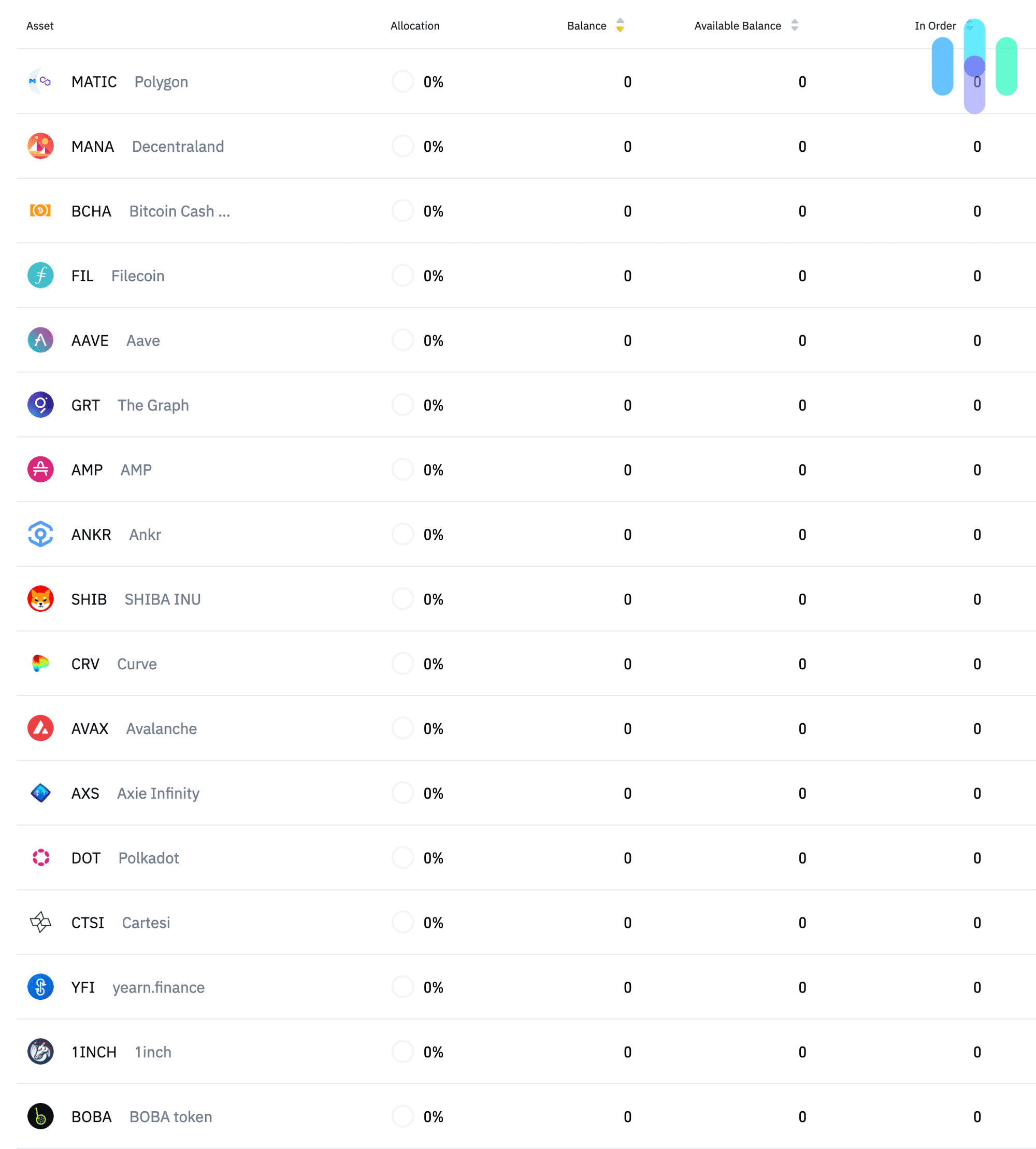 Some of the cryptos available on Binance Some of the cryptos available on Binance