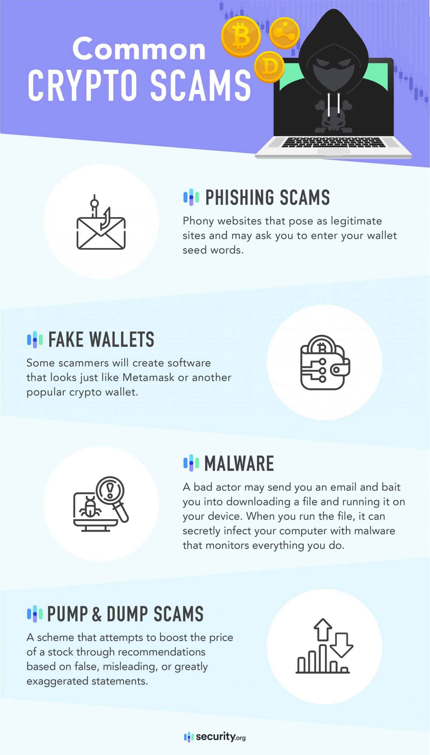 Common Crypto scams to watch out for