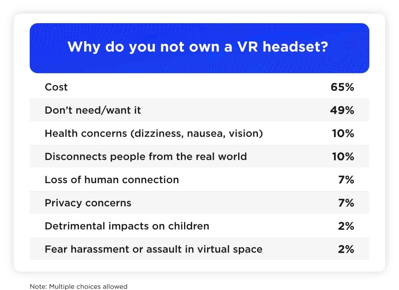 Why do you not own a VR headset?