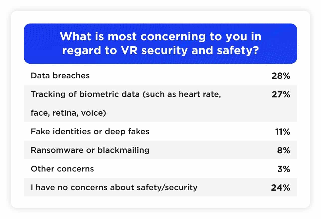 What is most concerning to you in regard to VR security and safety?