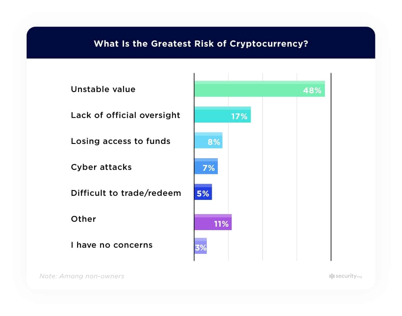 Crypto bar chart