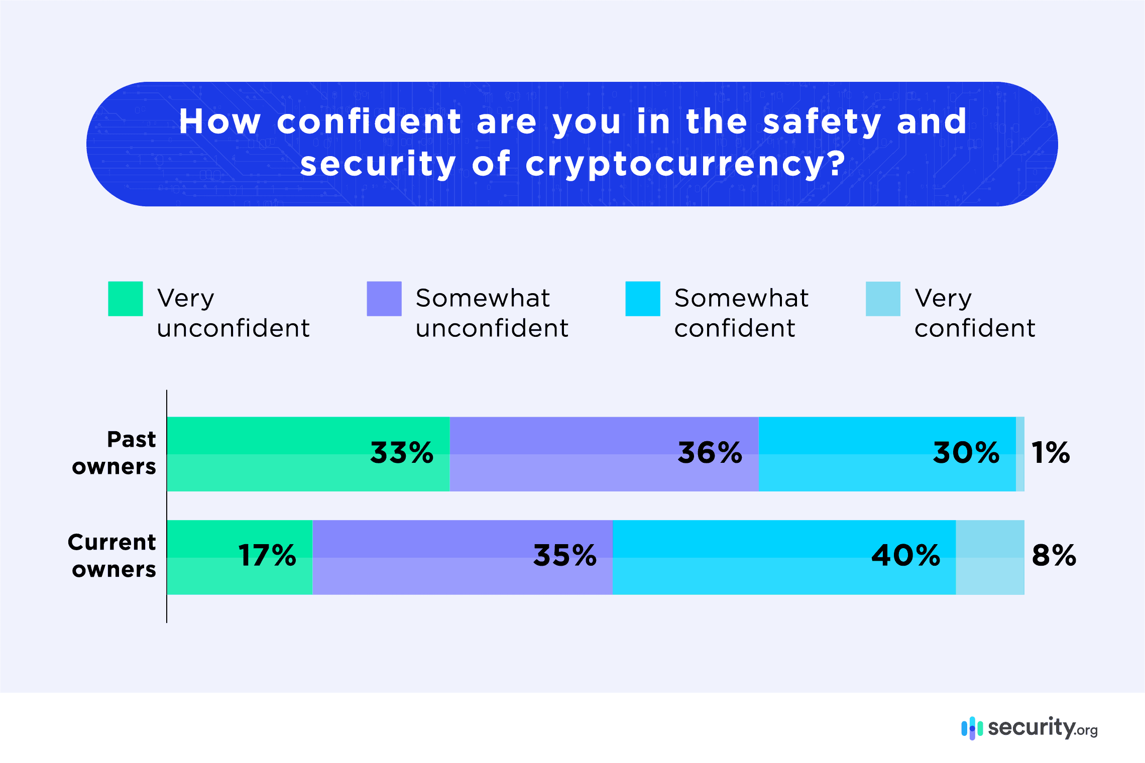 2023 Cryptocurrency Adoption and Consumer Sentiment Report