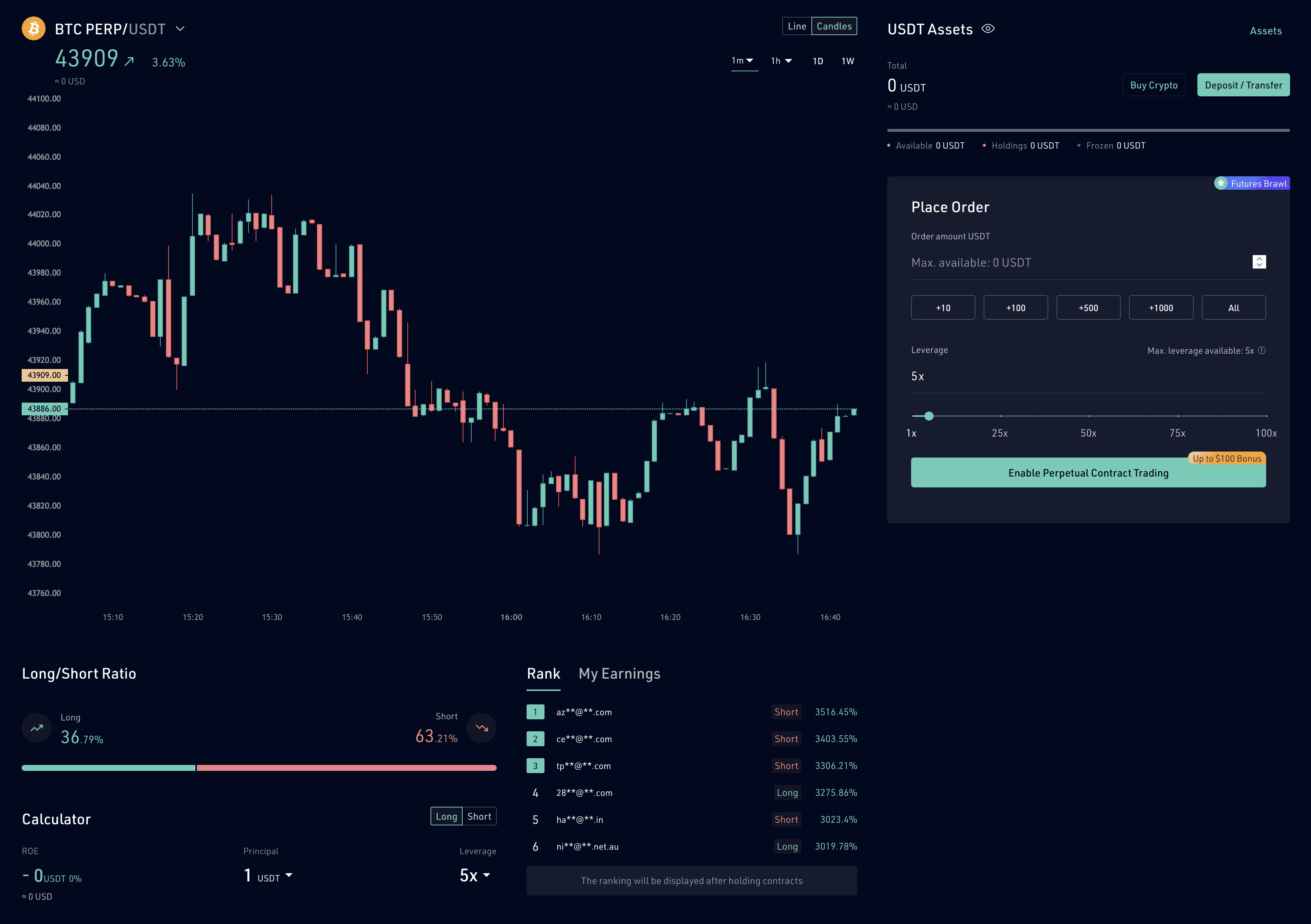 KuCoin’s Futures Trading KuCoin's Futures Trading
