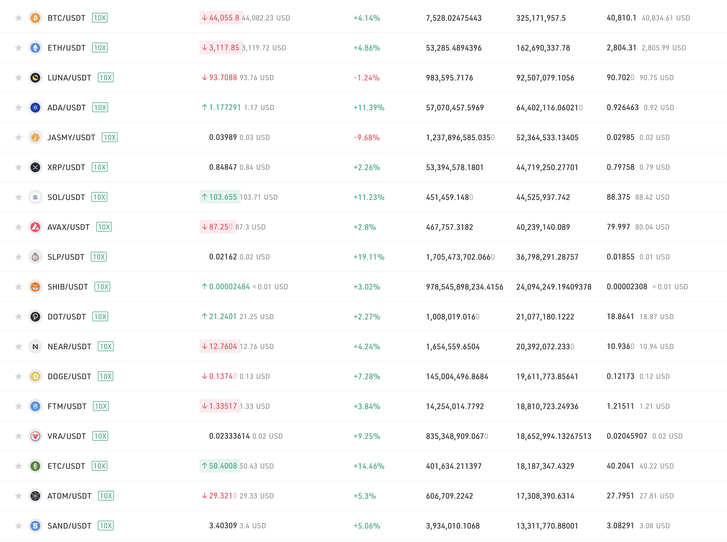 Some of the cryptocurrencies trading on KuCoin Some of the cryptocurrencies trading on KuCoin