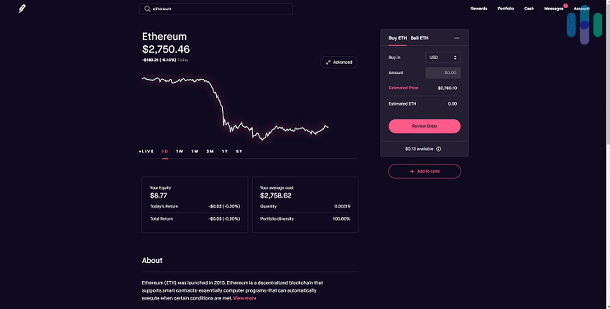pros and cons of buying crypto on robinhood