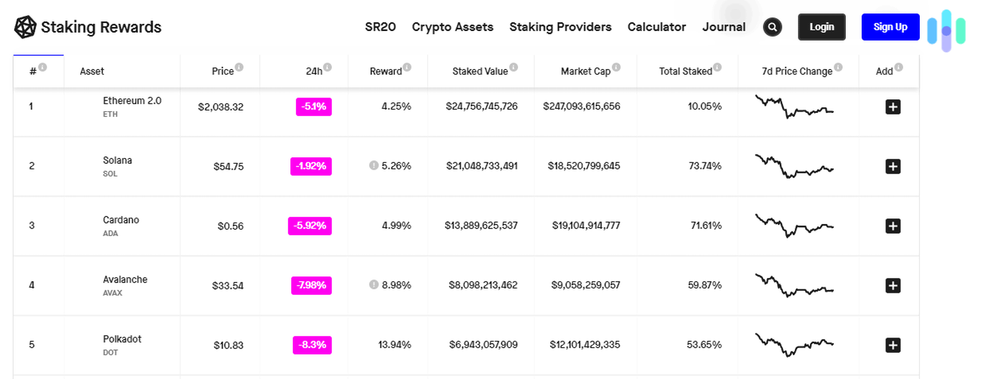 Staking Rewards Staking Rewards