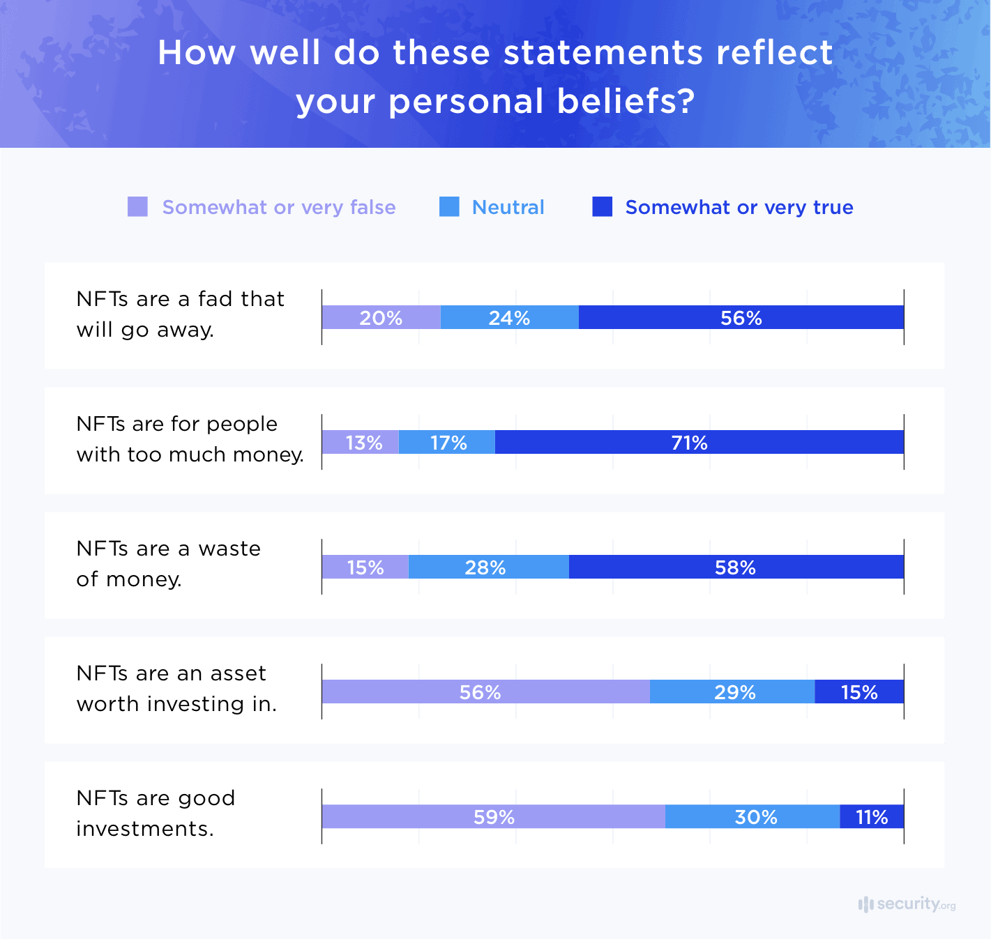 how well do these statements reflect your personal beliefs?