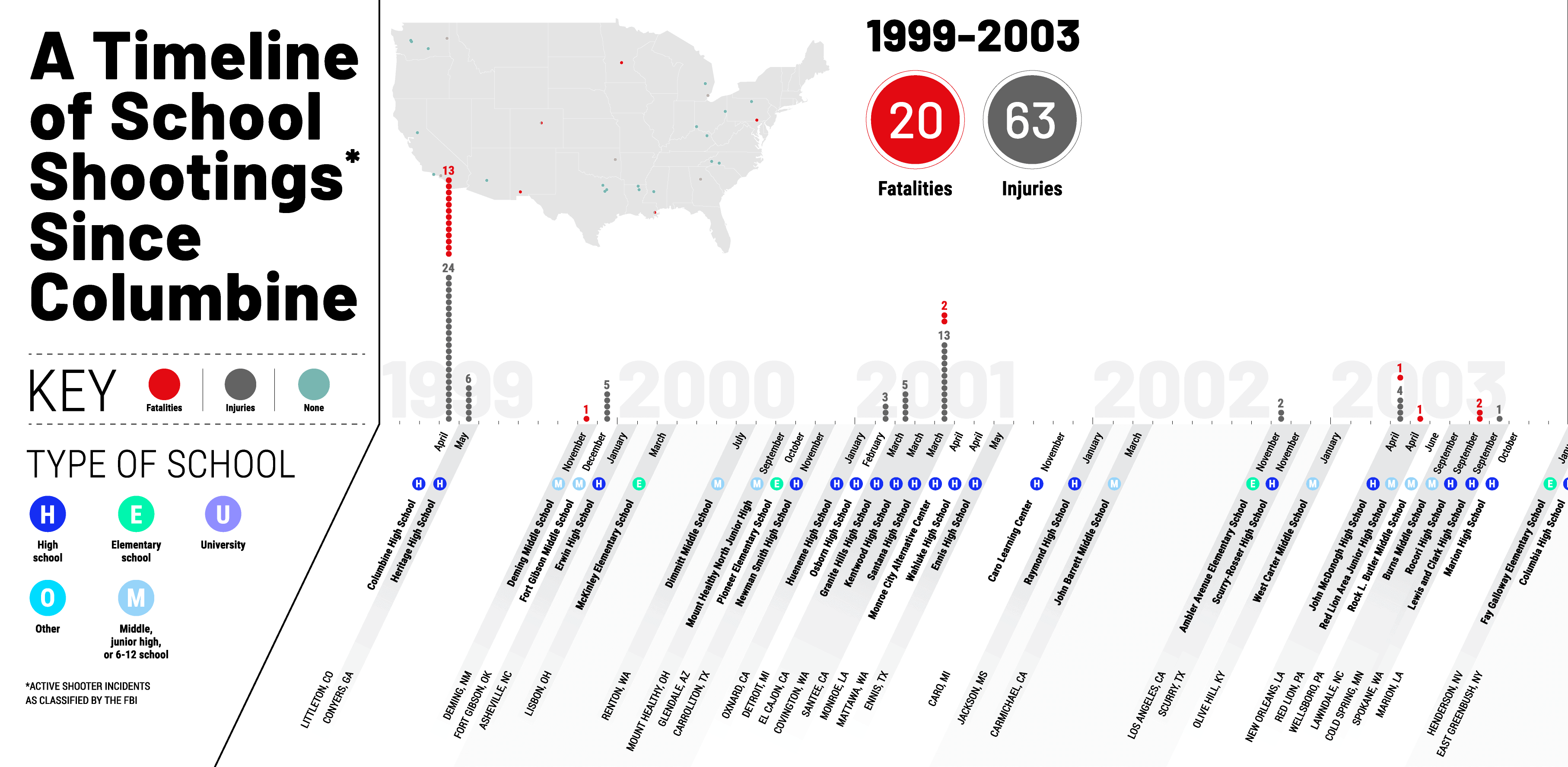 A Timeline of School Shootings Since Columbine