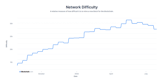 bitcoin-difficulty biocoin difficulty