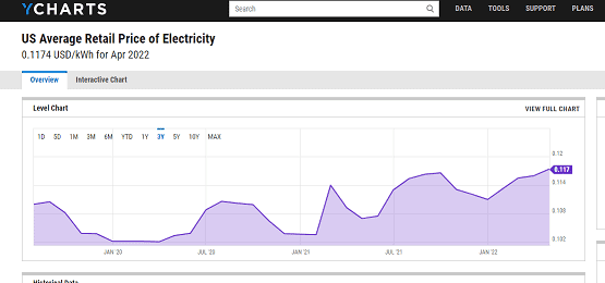 electricity-prices electricity prices