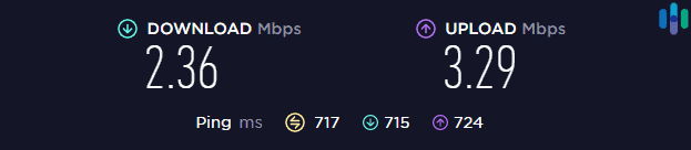 FastVPN speed test while connected to a server in Australia