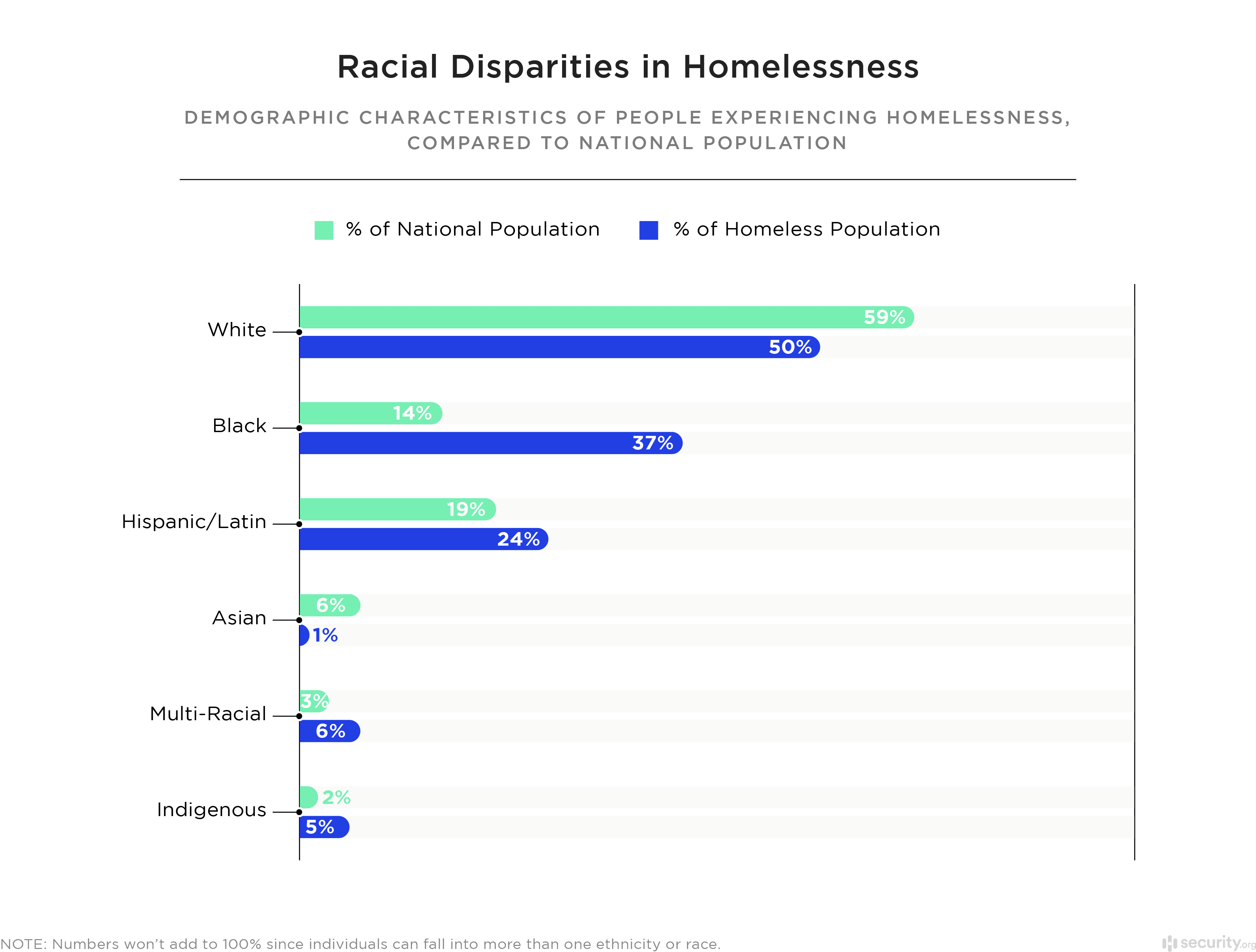 U S Homeless Count 2024 Dory Nanice