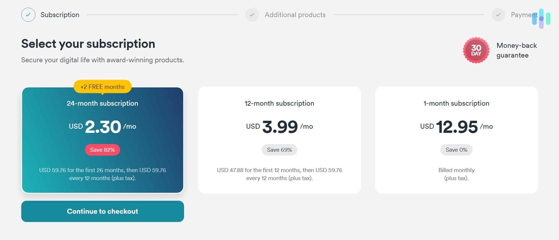 Surfshark Pricing Surfshark Pricing
